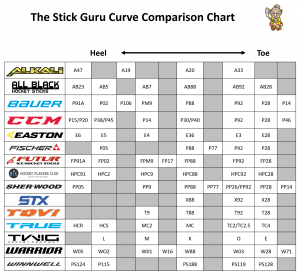 Curve Comparison Chart – The Stick Guru